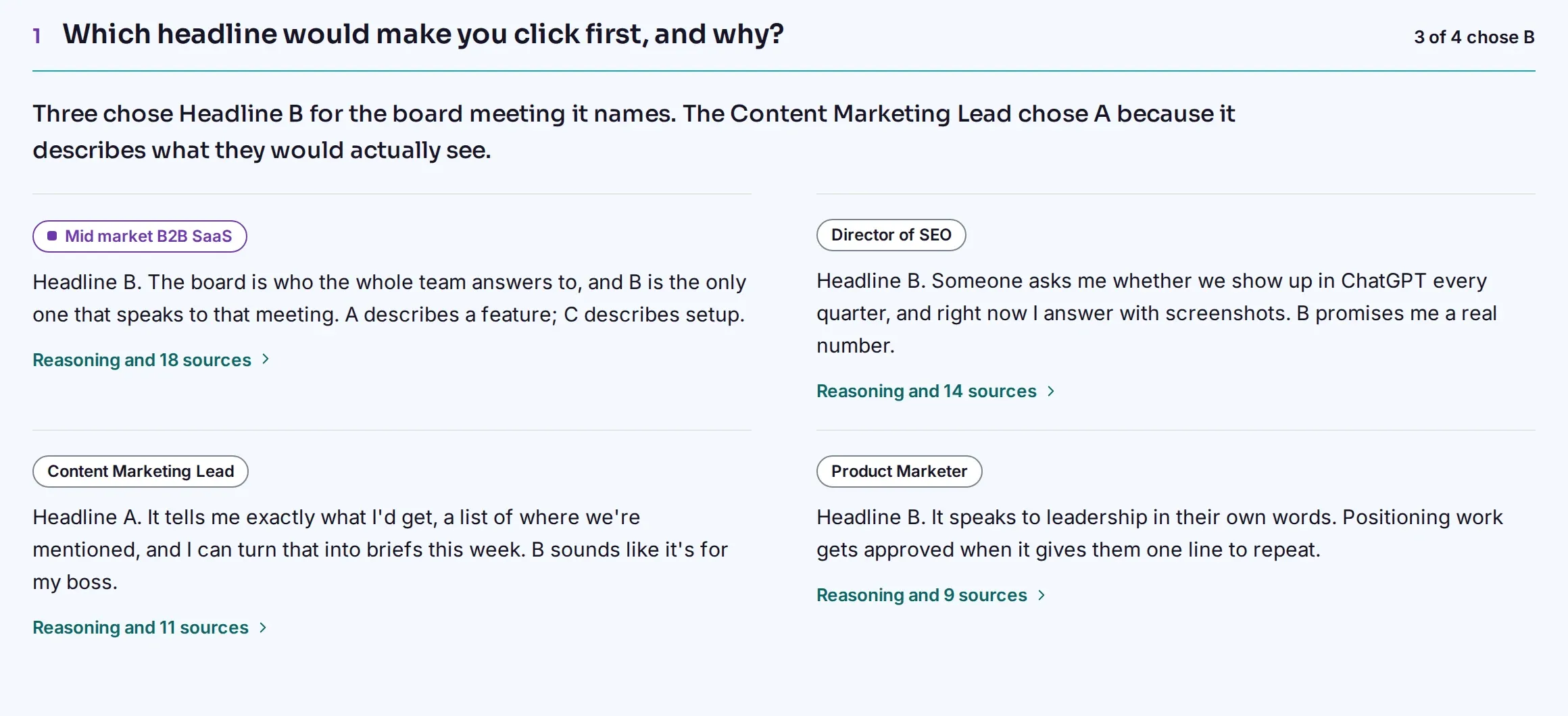 One Focus Group question, which headline would make you click first and why: three of four segments chose Headline B for the board meeting it names, each answer with its reasoning and the number of sources behind it.